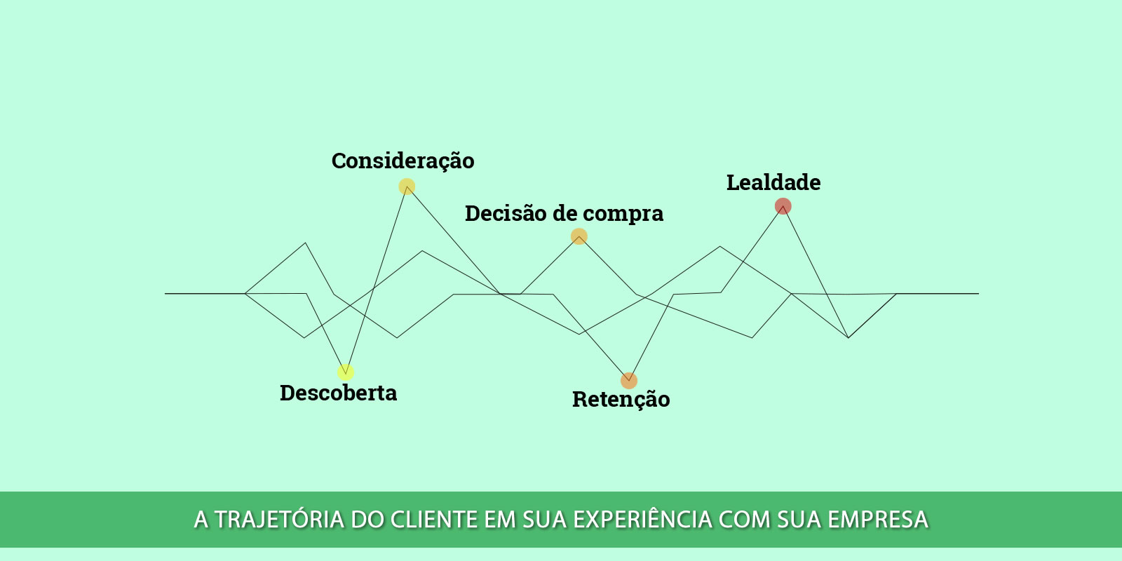 JORNADA DO CLIENTE. ENTENDA PORQUE ESTA É A ALMA DA SUA OPERAÇÃO COMERCIAL